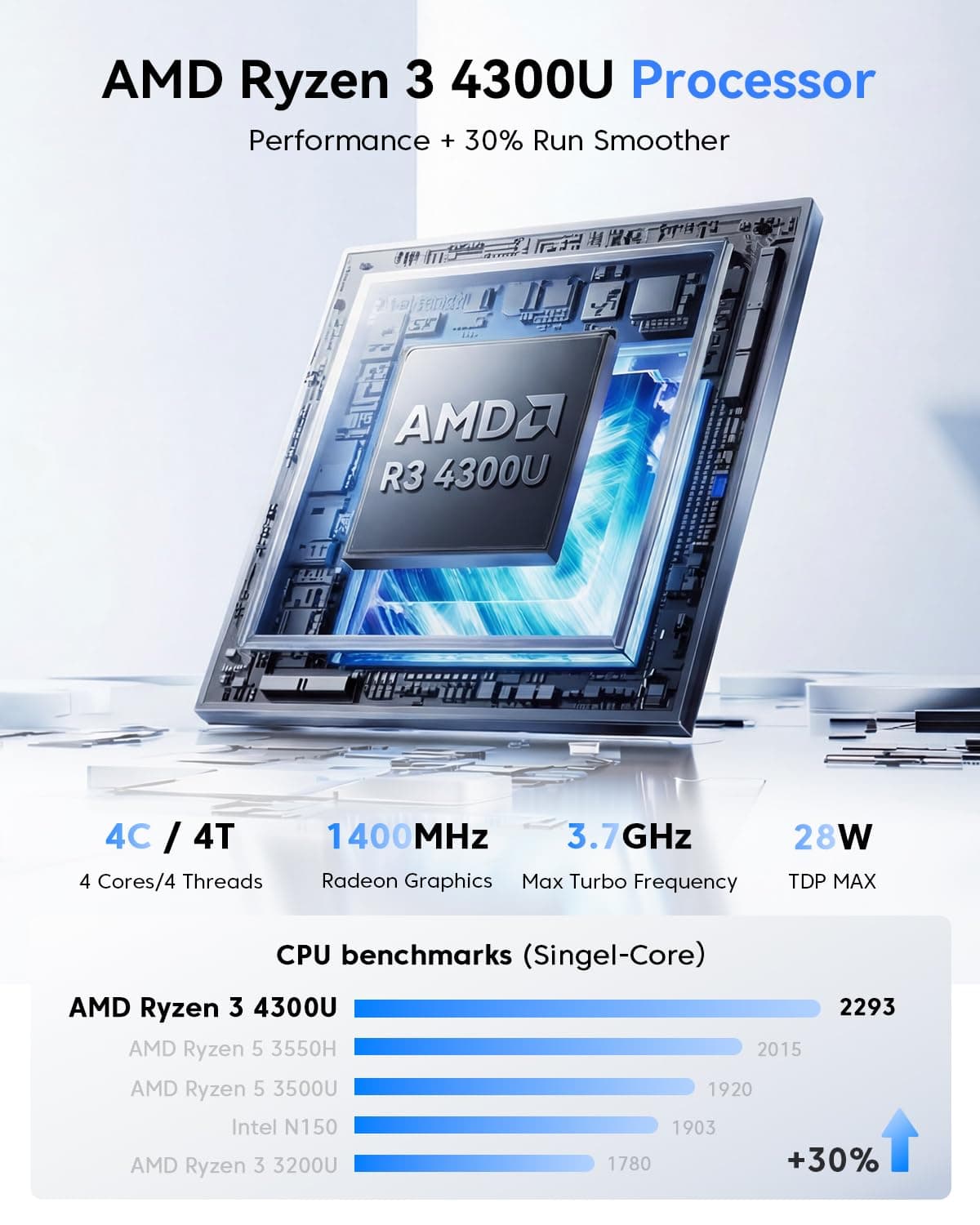 NiPoGi P2 Mini PC Windows 11 Pro Mini PC AMD Ryzen 4300U (Βeat 3500U/N150/N95,up to 3.7GHz) 16GB RAM+512GB SSD Mini Computer 4K Triple Display/HDMI+DP+USB-C/WiFi/BT4.2 for Home/Business/School — view 4