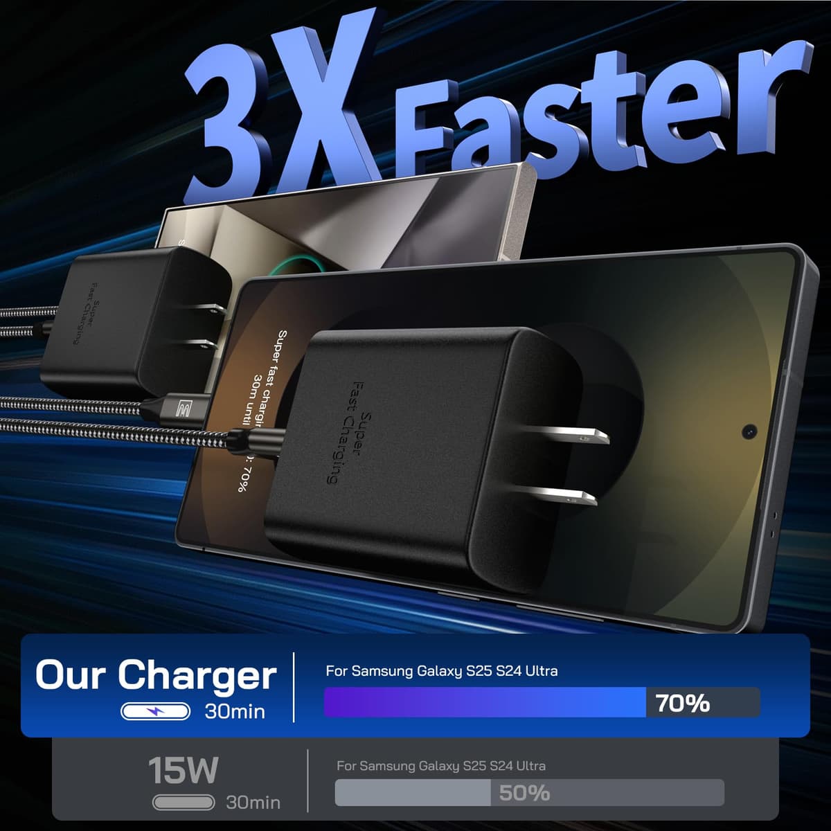 Super Fast Charger Type C, [2 Pack] USB-C Charger PD/PPS Wall Charging Block for Samsung Galaxy S26 Ultra/S25 Ultra/S25+/S25/S24/S23 Ultra/S23+/S22 Ultra/S22+/S20 Ultra, Tab S8(with 2X 6.6ft Cable) — view 3
