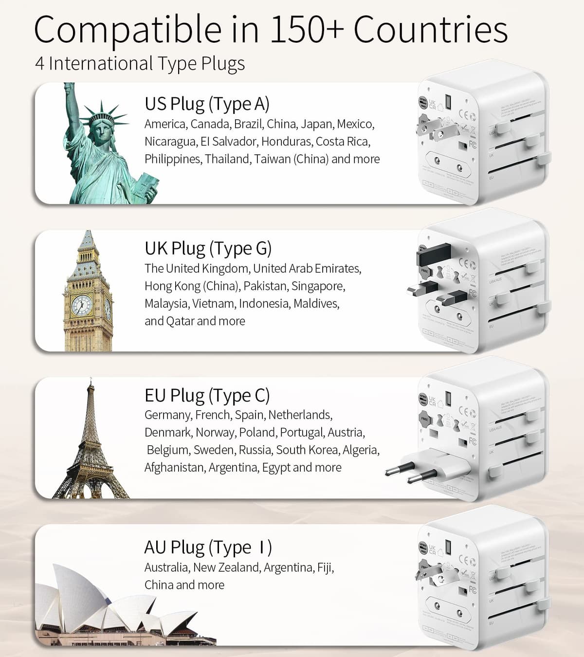 Worldwide Travel Adapter with USB, FSTravelP Universal Plug Adapter with 2 USB & International AC Socket, Dual 10A Fuses, All In One Travel Plug Adapter Worldwide for USA UK EU AU CN 150+ Countries — view 2