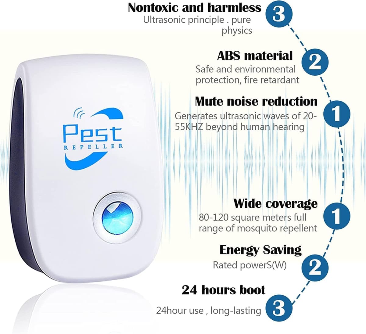 Repelente Ultrasónico de Plagas, 6 Pack Electrónico Repelente Mosquitos Control de Plagas, Repelente Ultrasónico Mosquitos para Anti Moscas, Ratones, Cucarachas, Arañas, Roedores — view 4