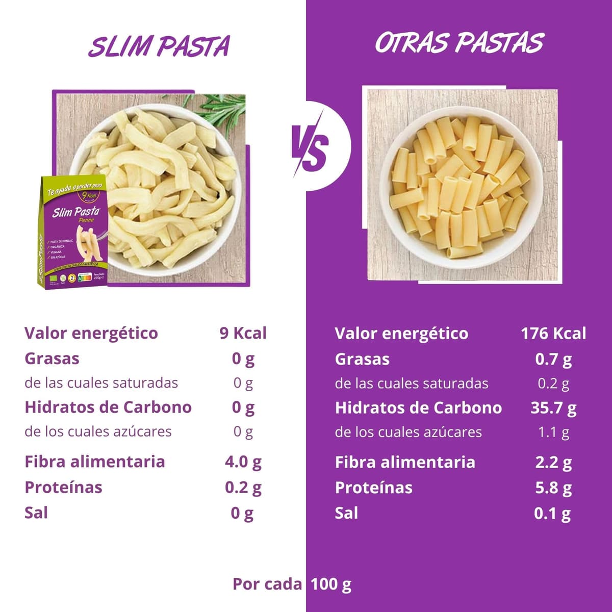 Slim Pasta - Pennes de Konjac - 270 g - Sin Calorías ni Carbohidratos - Ideal para Dietas Keto y Low Carb - Aptos para Veganos - Elaborados con Agua Purificada, Fibra de Avena y Harina de Konjac — view 4