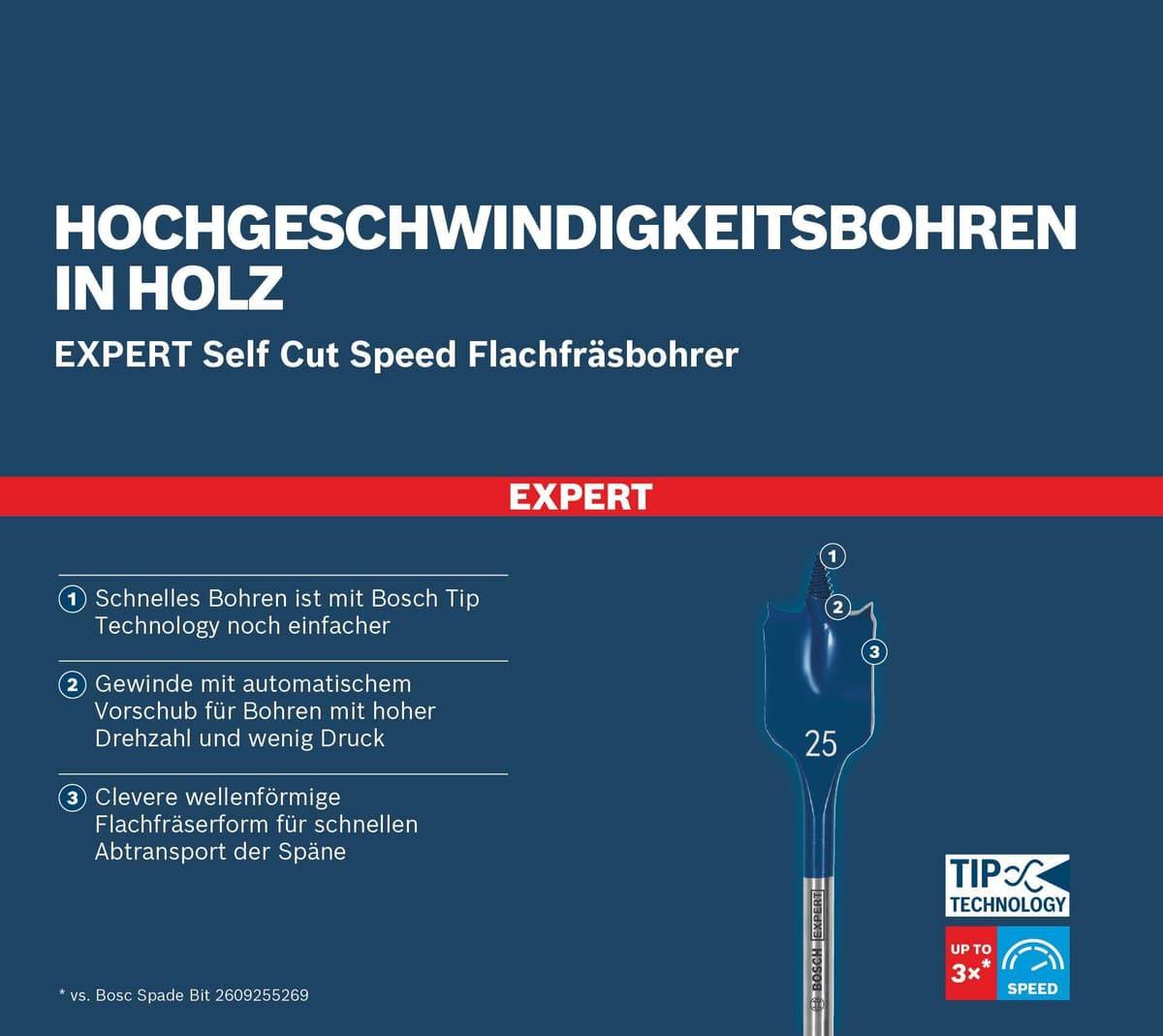 Bosch Professional 7x Set de brocas fresadoras planas Expert SelfCut Speed (para Madera blanda, Aglomerado, Ø 16-32 mm, accesorios Taladro de impacto rotativo) — view 5