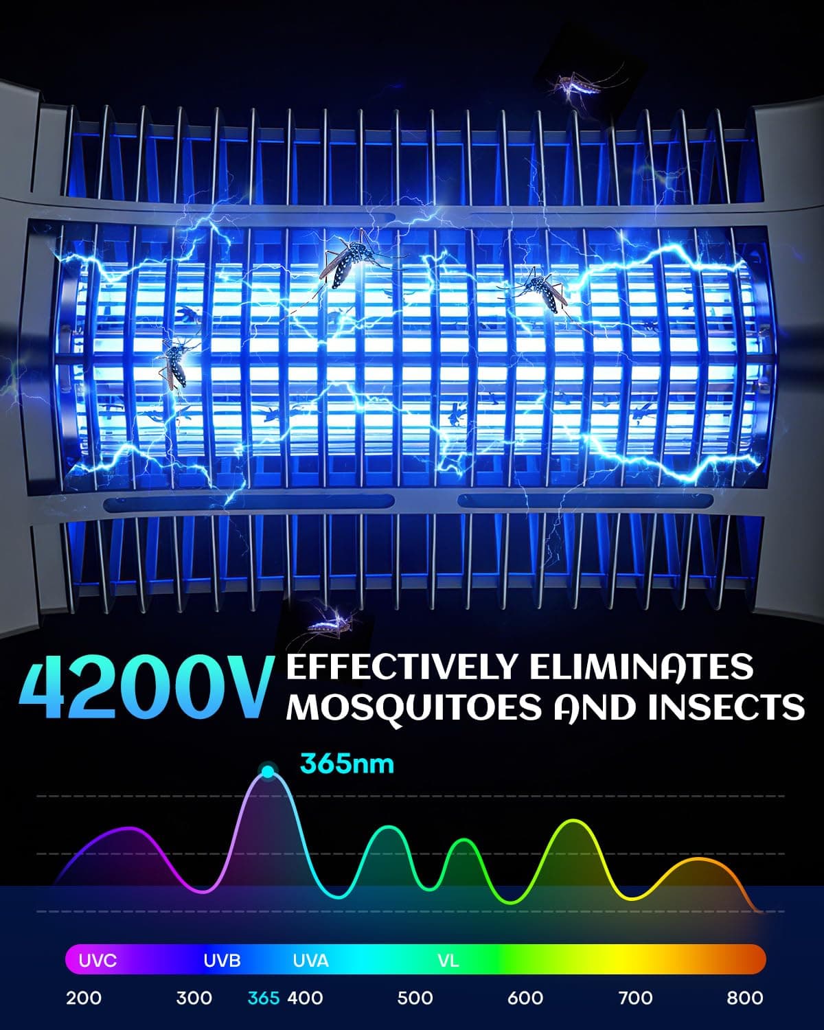 Electric Bug Zapper 4200V Indoor/Outdoor, Mosquito Killer & Fly Zapper, Hanging Mosquito Lamp, 6.6FT Power Cord, Electric UV Insect Killer Waterproof for Patio Backyard Garden — view 2