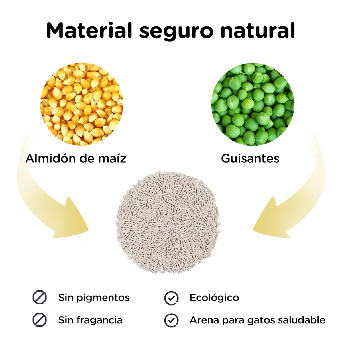 FUKUMARU Arena de Tofu para Gatos 10.8kg - Arena aglomerante para Gatos, Mezcla de pellets de maíz, Libre de Polvo y fácil de aglomerar, Control de olores, se Puede desechar en el Inodoro — view 2