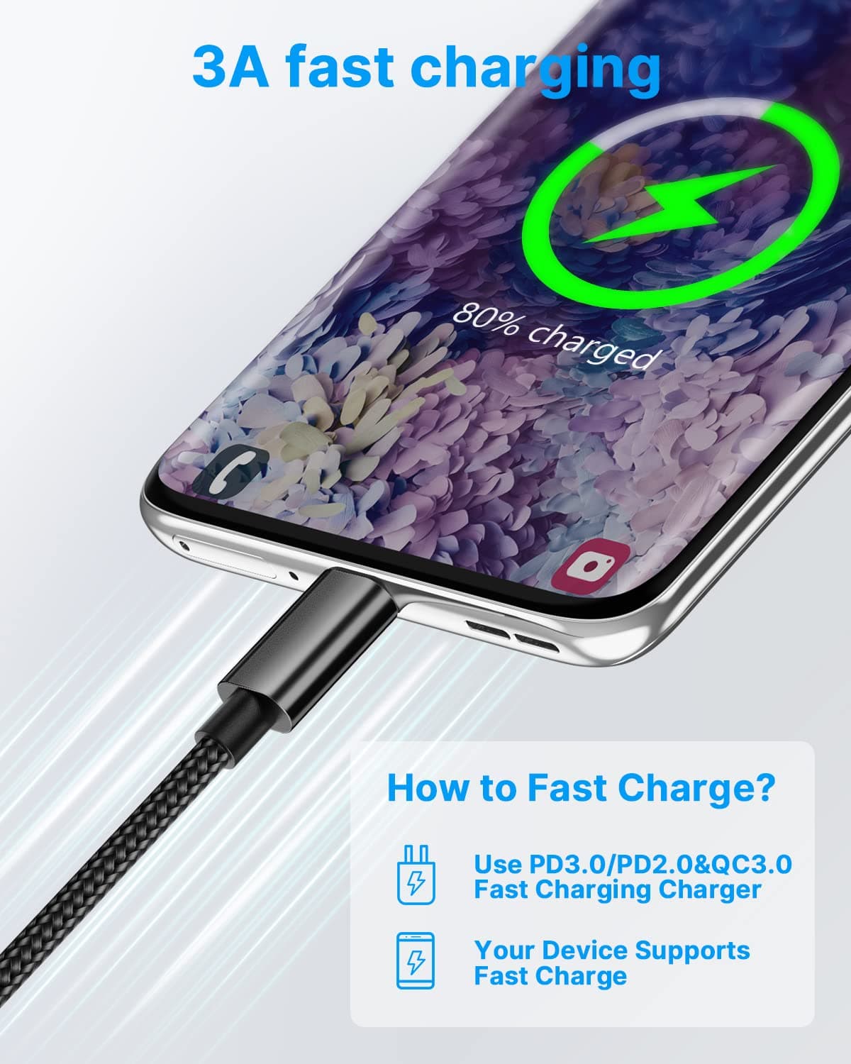 Yosou USB C Charger Cable USB A to USB C Type C Charger Fast Charging 3A Lead Braided for Samsung Galaxy S22 S21 S20,Pixel 8 7 6,PS5,Switch 1M 2Pack Black — view 2