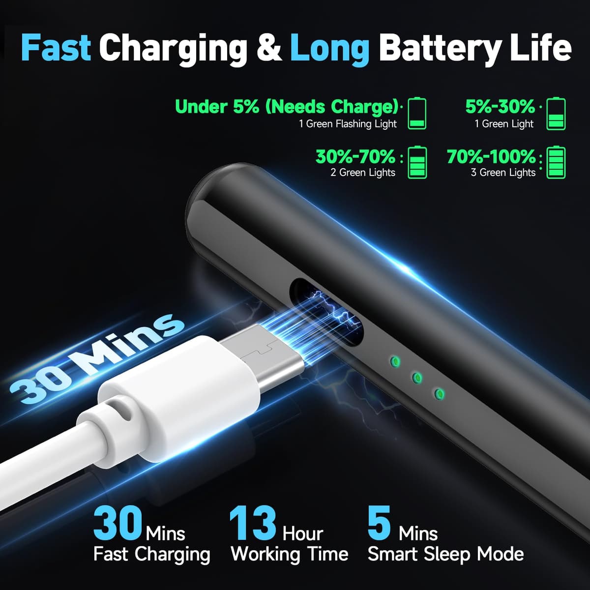 Stylus Pen for Apple iPad 2018-2025, Fast Charging Pencil with High Precision & Tilt Sensitivity & Palm Rejection, for iPad 11 A16/10/9/8/7/6th Gen, Pro 12.9/11/13 Inch M4, Air 3/4/5/M2/M3, Black — view 4