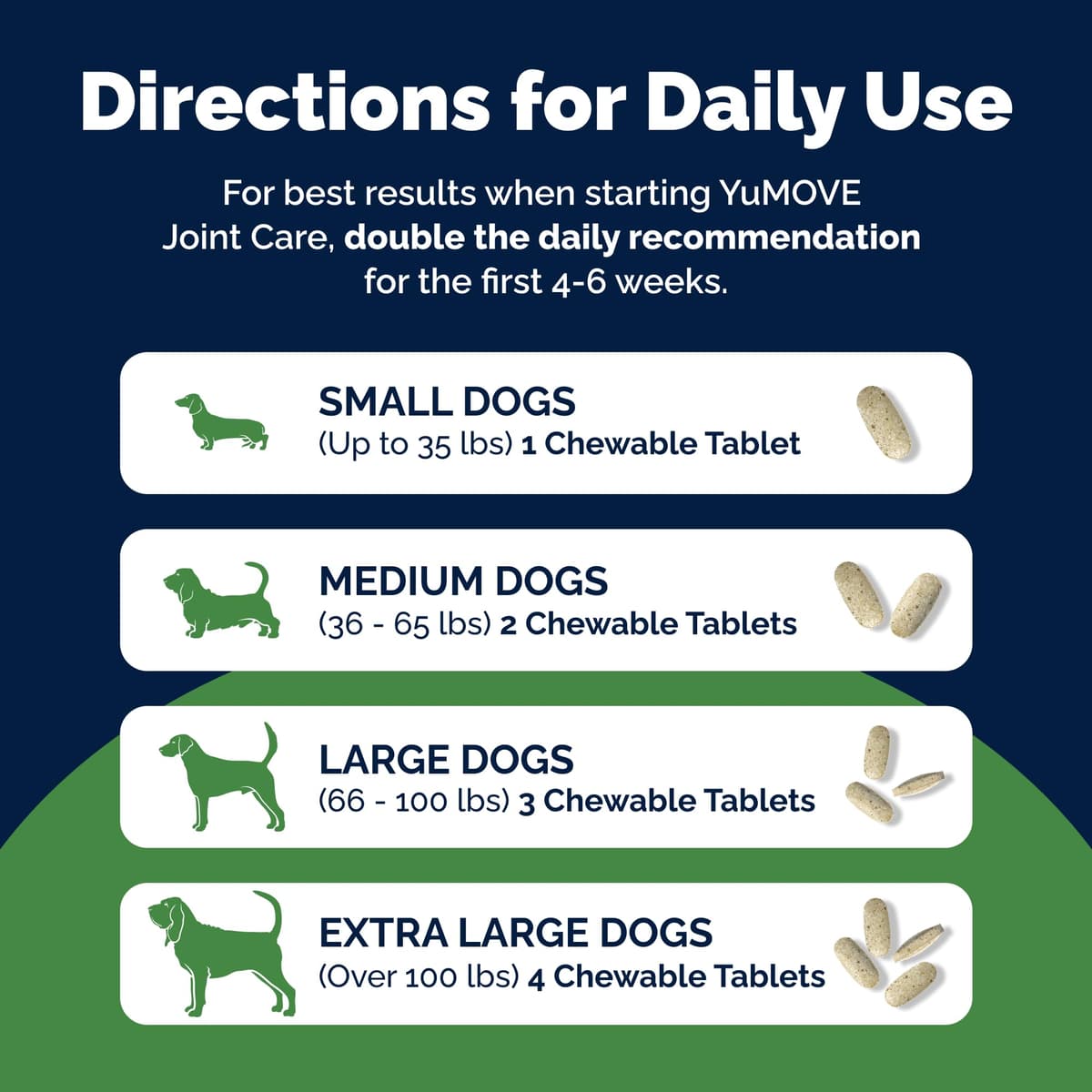 YuMOVE Young and Active Dog | Joint Supplement for Dogs to Support Active and Growing Joints Aged Under 6 | 60 Tablets Clear — view 7