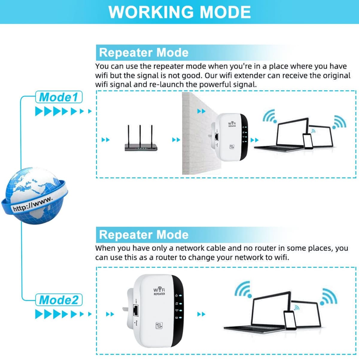 2026 WiFi Extender, WiFi Booster, WiFi Repeater, Covers Up to 3000 Sq.ft and 45 Devices, Internet Booster - with Ethernet Port, Quick Setup, Home Wireless Signal Booster, UK plug (White) — view 3