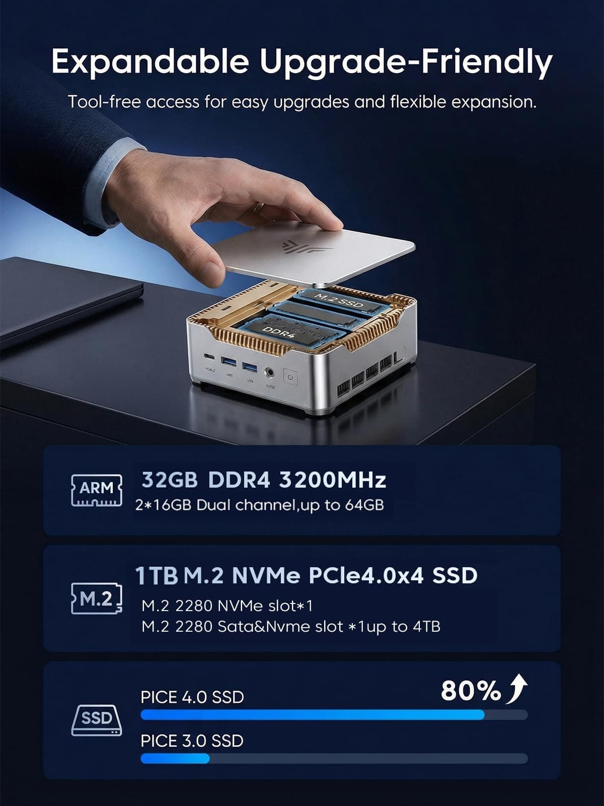 KAMRUI Hyper H2 Mini PC Windows 11 pro, Intel Core 14450HX Mini Computers (10C/16T, 4.8GHz), 32GB RAM 1TB PCle4.0 SSD Micro Desktop PC, Triple 4K Display, USB-C, WiFi6, BT5.2, Business Office Home — view 4