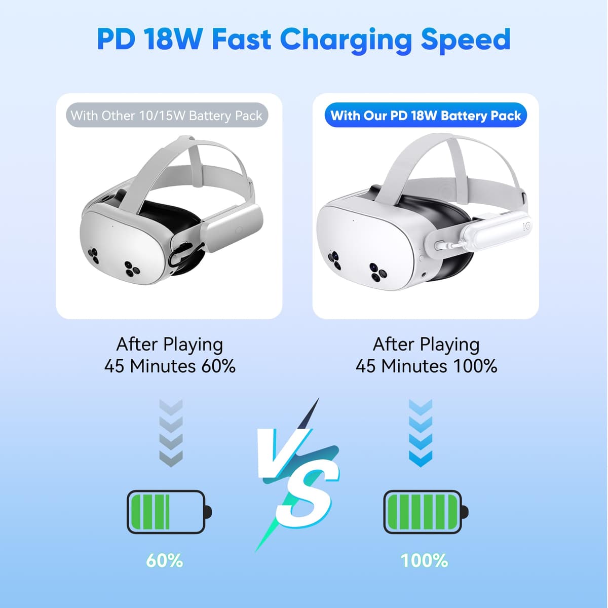 [2 Pack] Battery Pack for Meta Quest 3S/3/2, 2*20000mWh 18W Fast Charging for Oculus Quest 3S/3 Accessories, Extended VR Headset, Lightweight and Portable Charger for Extra 2-4H — view 5