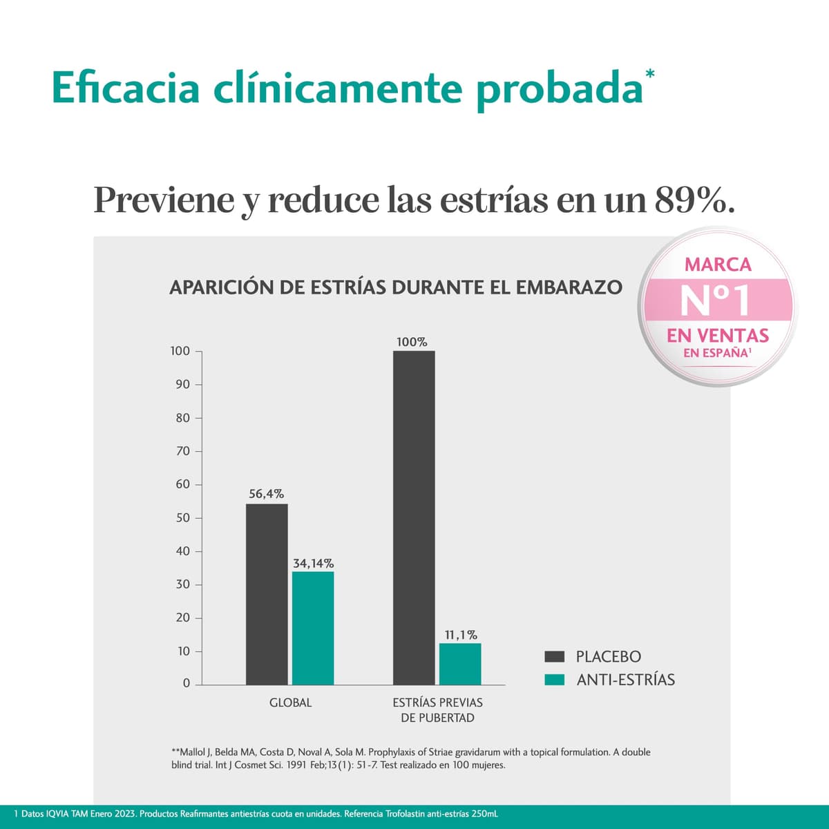Trofolastin, Crema Antiestrías Reafirmante, Hidratación y Prevención de Estrías, Con Centella Asiática, Piel Flexible y Elástica, 250ml — view 7