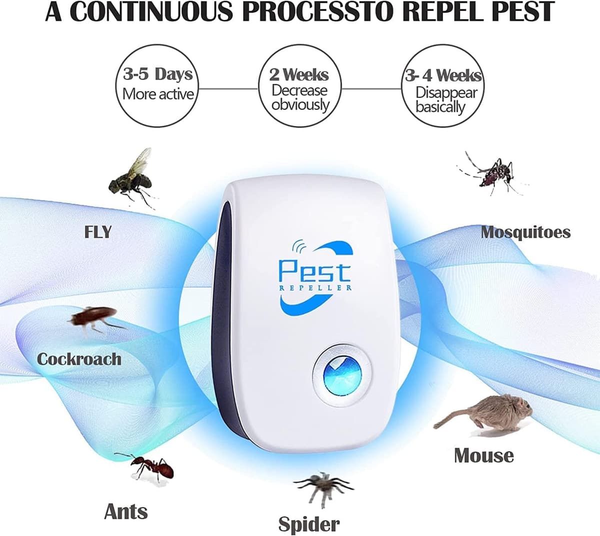 Repelente Ultrasónico de Plagas, 6 Pack Electrónico Repelente Mosquitos Control de Plagas, Repelente Ultrasónico Mosquitos para Anti Moscas, Ratones, Cucarachas, Arañas, Roedores — view 3