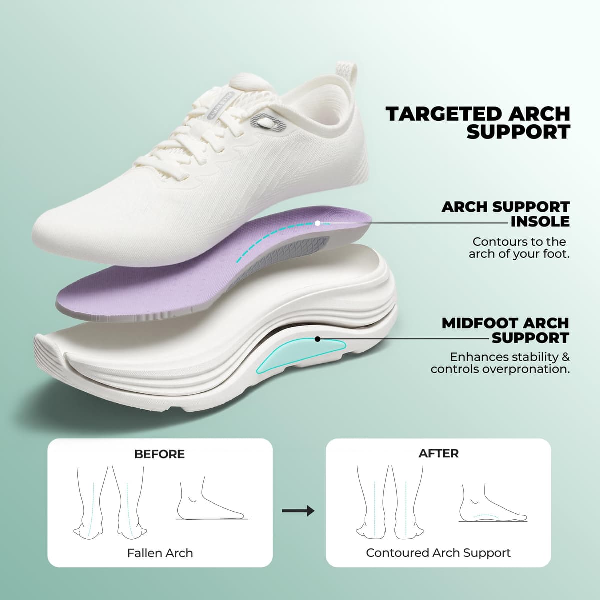 ALLSWIFIT Women's Walking Shoes Cushion Running Tennis Comfortable Arch Support Breathable Lightweight Gym Workout Athletic Fashion Sneakers StediCloud Lite — view 7
