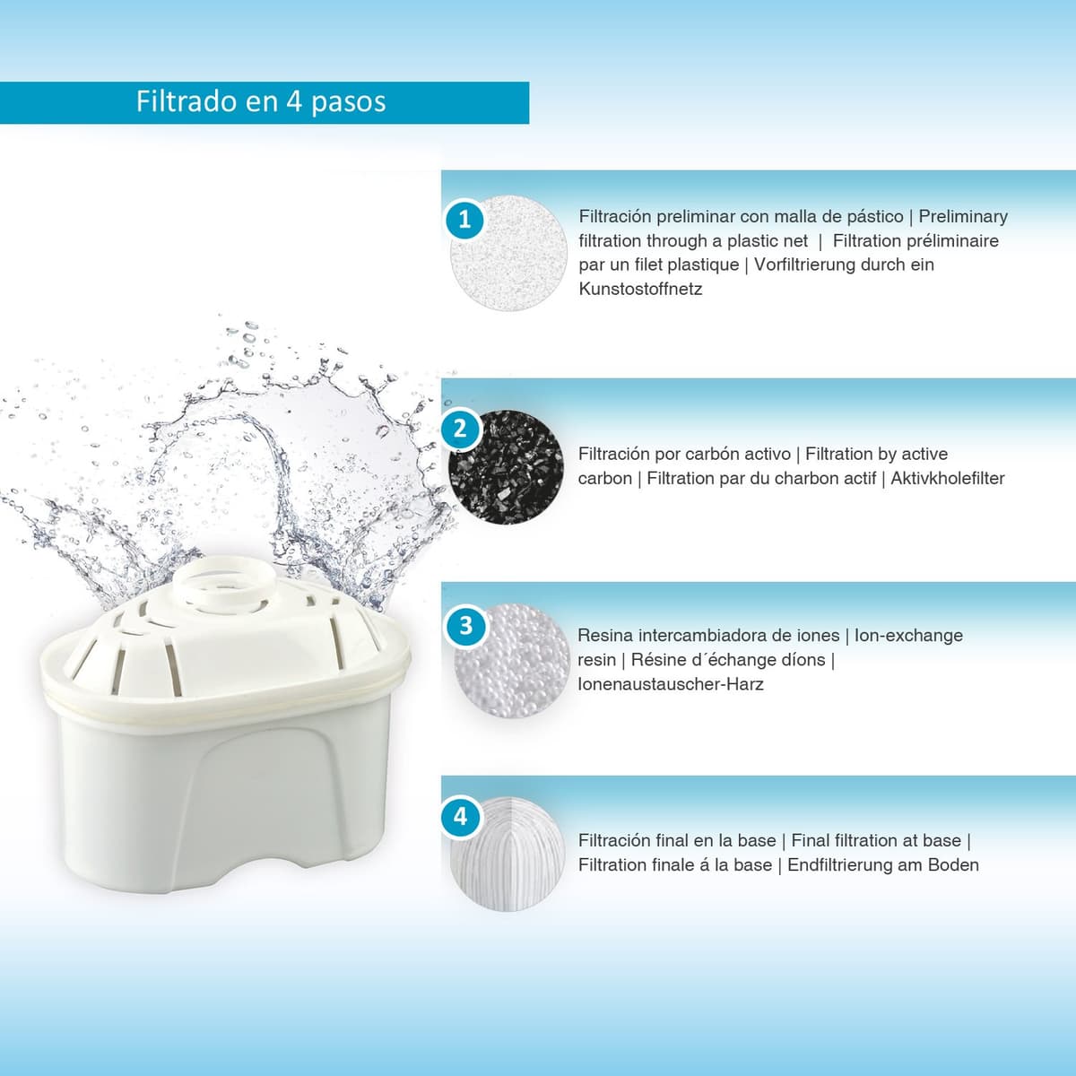 TM Electron Tmfil006 Pack de 6 a 12 Meses compatibles con Las jarras brita maxtra, 1 Cartucho de Filtro purifica de 100 a 200 litros de Agua, Plastic, 6 Unidades — view 5