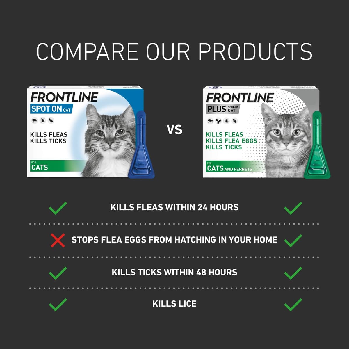 FRONTLINE Spot On Flea & Tick Treatment for Cats - 6 Pipettes — view 5