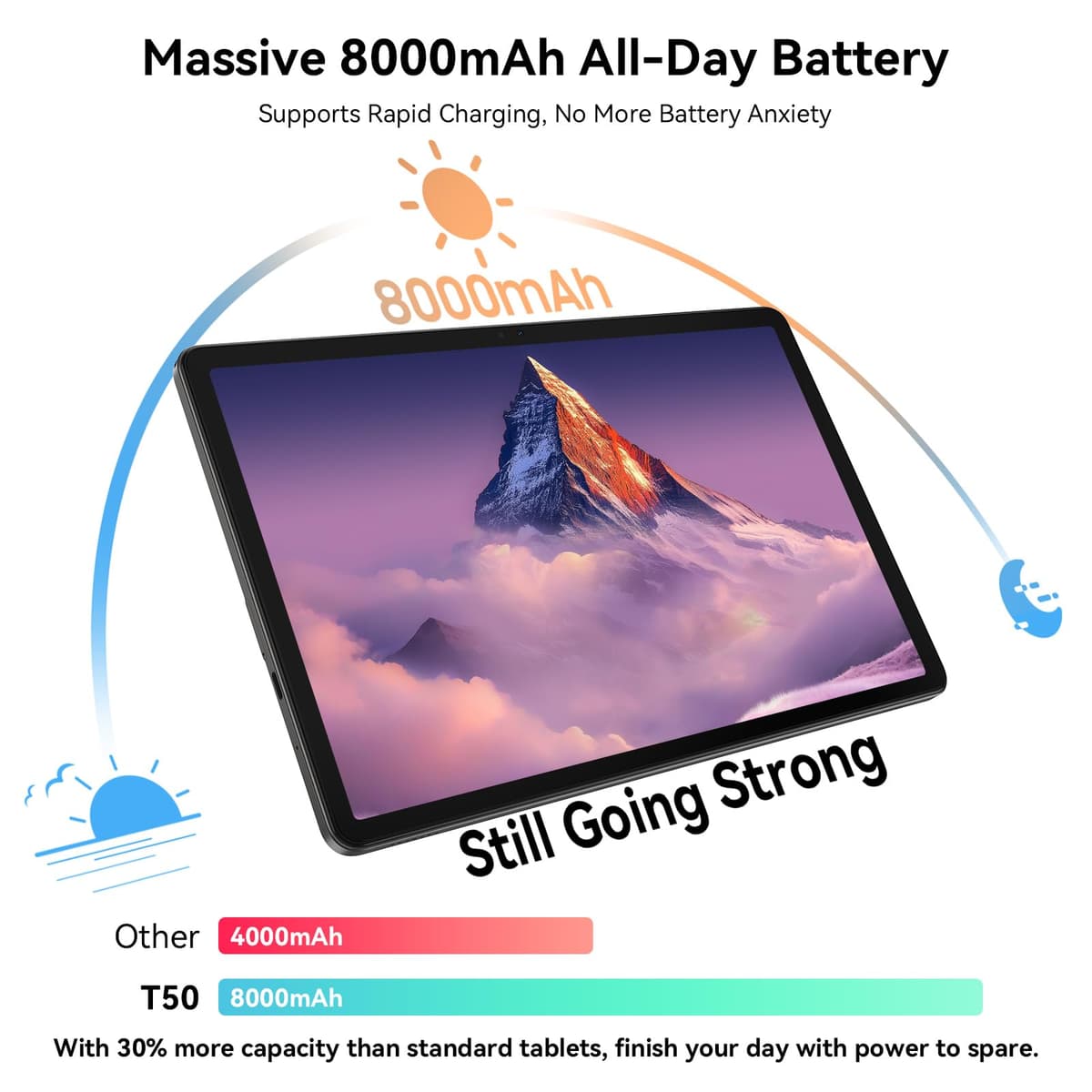 Android 16 Tablet,11 Inch Tablet with 24GB RAM 128GB ROM,Octa-Core T7250 Processor,90Hz Display,8000mAh Battery with Fast Charging & OTG Reverse Charge,Gemini AI Tablets,Smart Camera,4-Year Warranty — view 8