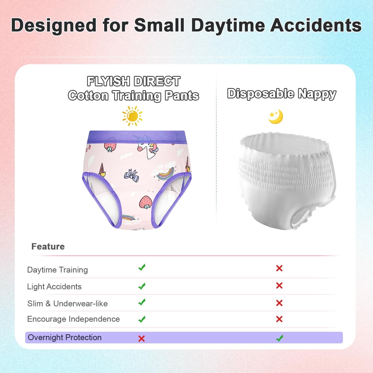 FLYISH DIRECT Calzoncillos de Entrenamiento, Braguitas de Aprendizaje Reutilizables para Niños, Ropa Interior Absorbente para el Aprendizaje del Uso del baño — view 4