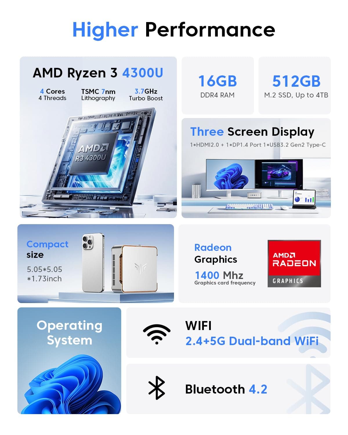 NiPoGi P2 Mini PC Windows 11 Pro Mini PC AMD Ryzen 4300U (Βeat 3500U/N150/N95,up to 3.7GHz) 16GB RAM+512GB SSD Mini Computer 4K Triple Display/HDMI+DP+USB-C/WiFi/BT4.2 for Home/Business/School — view 2