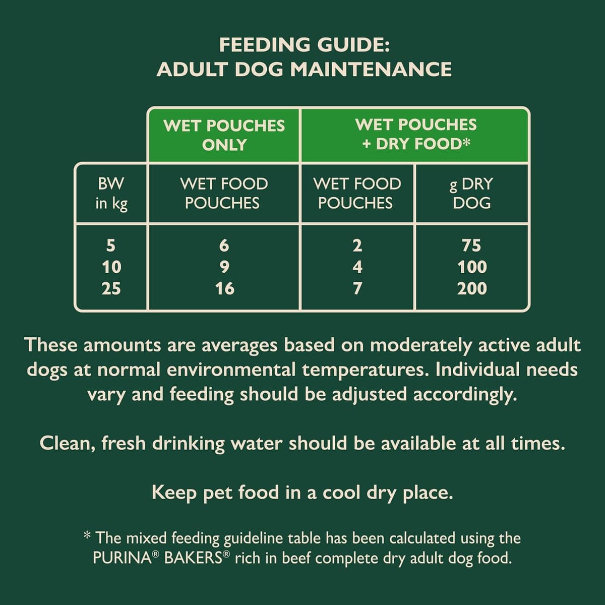WINALOT Meaty Chunks Adult Wet Dog Food Mixed in Jelly Beef, Chicken, Lamb 40x100g Pouches Meaty Chunks Mixed in Jelly 100 g (Pack of 40) — view 11