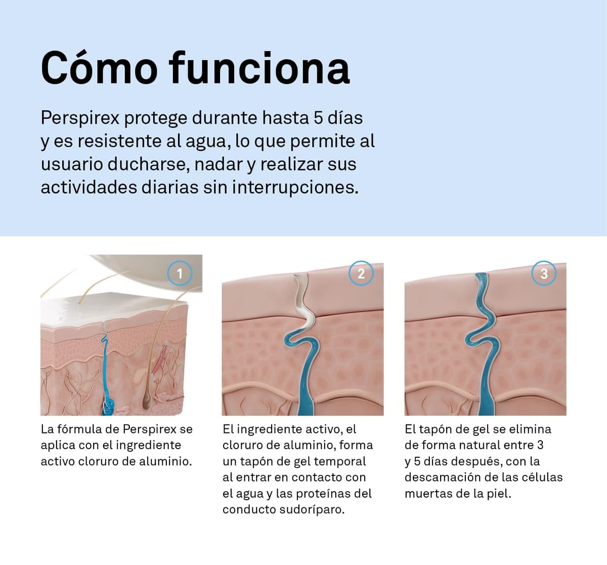 Perspirex ® | Original | Desodorante Antitranspirante Axilas Roll On para una protección y frescura anti sudor de hasta 5 días | 20 ml — view 4