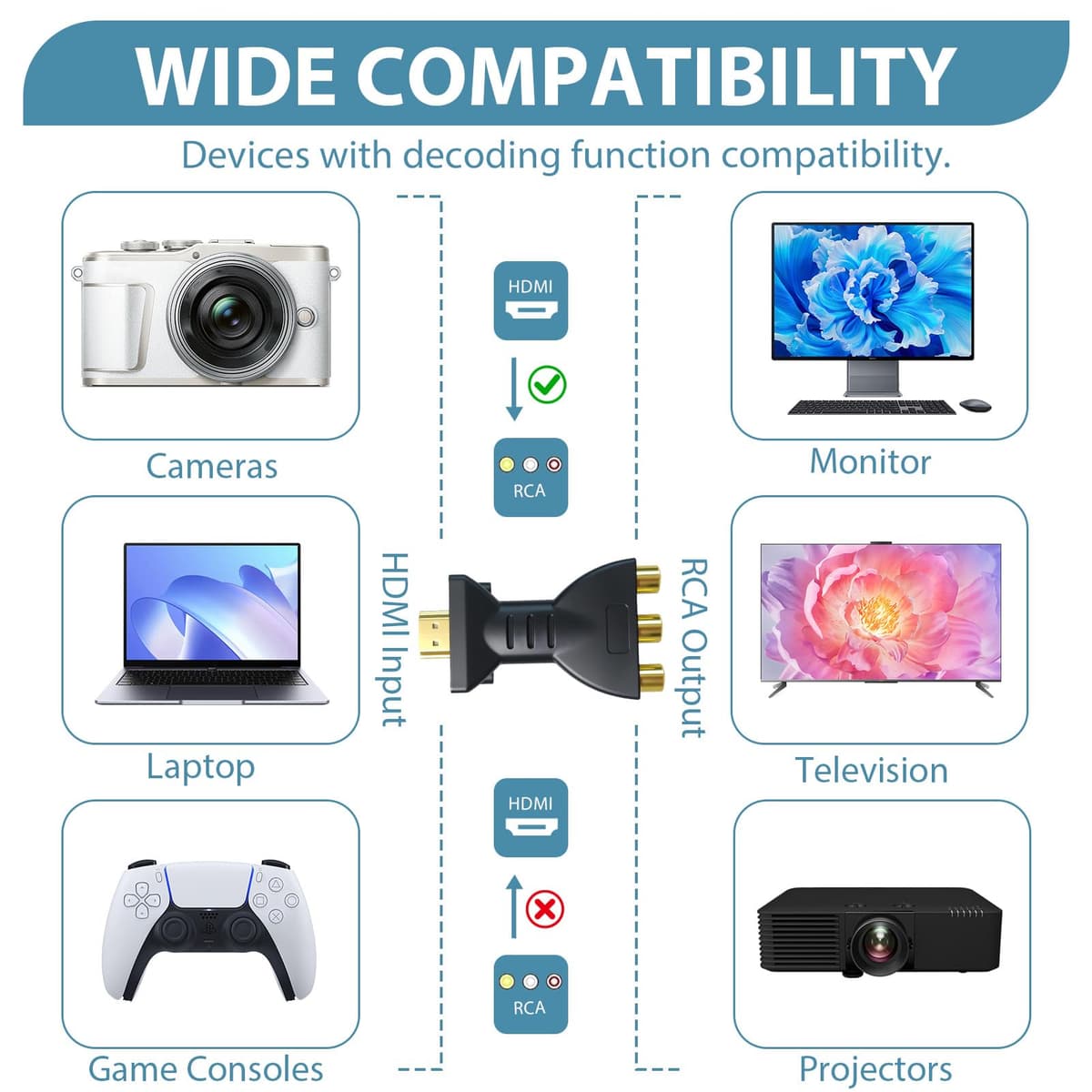 Adaptador HDM a RCA Convertidor HDM a AV Conector Audio Video Rojo Blanco Amarillo Convertidor Componentes Señal Digital para PC Laptops HDTV Monitores Proyectores Consolas Videojuegos Reproductores — view 2