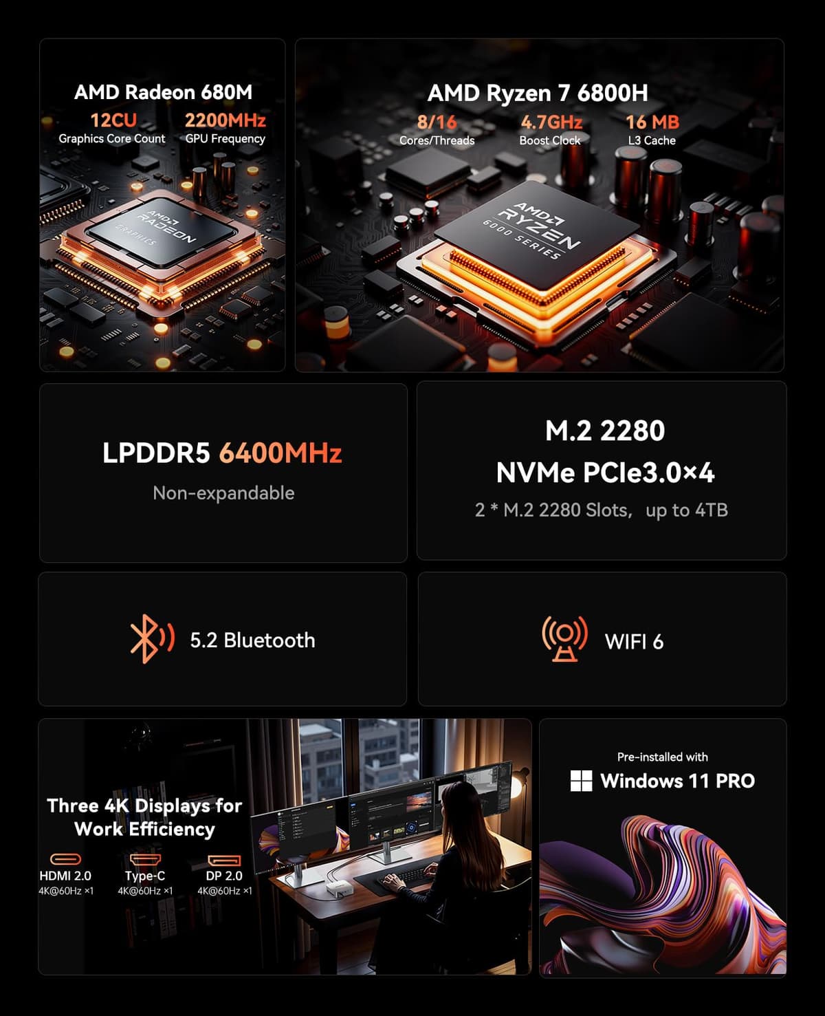ACEMAGIC Matrix Mini M1 Mini PC, Windows 11 Pro, AMD Ryzen 7 6800H (8C/16T, hasta 4,7 GHz), Mini Ordenador con 32 GB LPDDR5 1TB M.2 SSD, Pantalla Triple 4K, WiFi 6/BT 5.2 para Juegos y Oficina — view 2