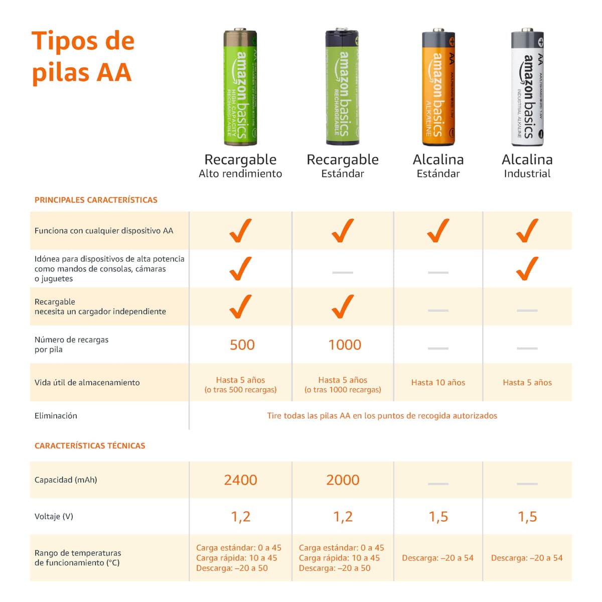 Amazon Basics paquete de 4 baterías AA NiMH recargables, 2400 mAh, 1,2 V, se recargan hasta 400 veces, precargadas — view 4