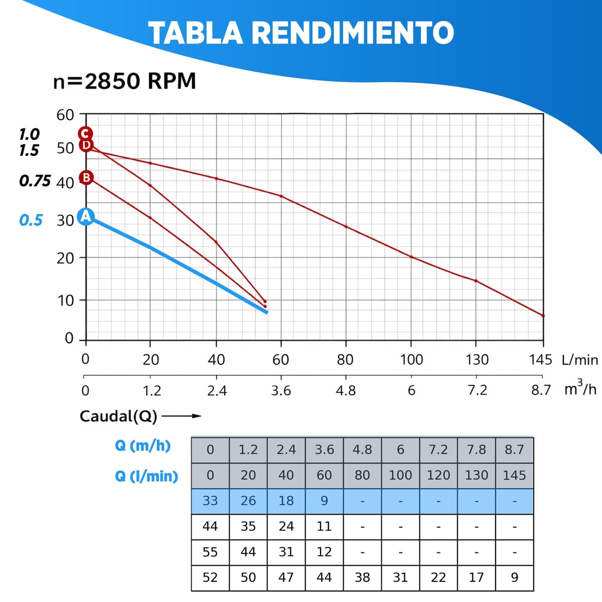 Grupo de Presión de Agua Automático con Controlador – Bomba de Agua Presurizadora Doméstica para Casa, Jardín y Riego, Sistema Automático de Presión 0.37 kW - 0.5 CV · Fluvia — view 3