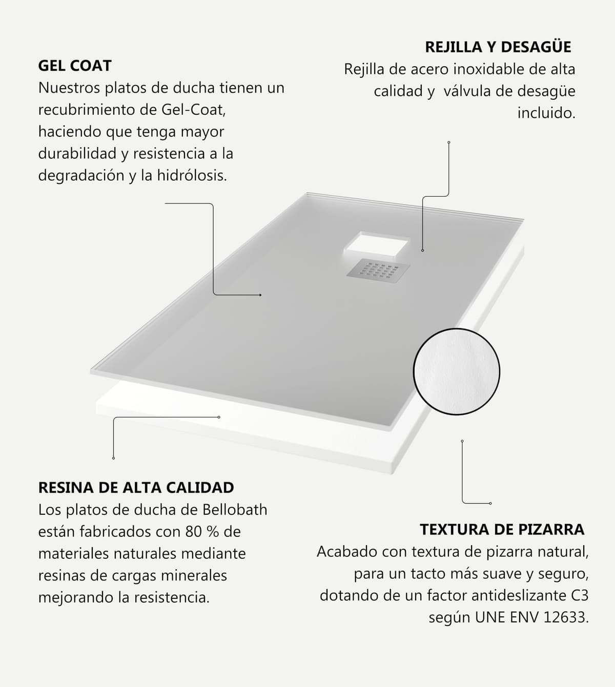 BELLOBATH - Plato de ducha de resina antideslizante - Textura pizarra suave - Plato ducha incluye válvula desagüe y rejilla- Blanco - 75 X 200 cm — view 6
