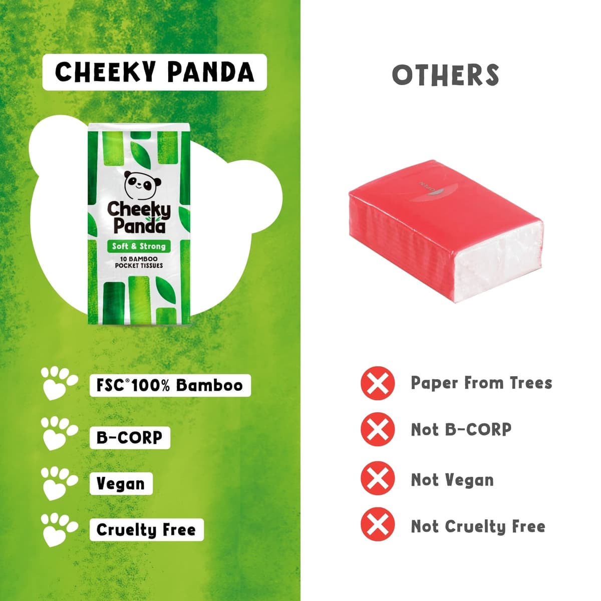 The Cheeky Panda Bamboo Pocket Tissues, 8 Pack of 10 Hypoallergenic Tissues, Ultra Soft, 3-Ply, White, Travel Size — view 7