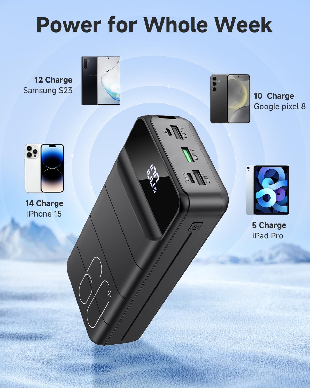 PowerBank 60000mAh Fast Charging,Battery Pack 22.5W Power Bank with USB C, Portable Charger,4 Outputs and 2 Inputs LED Display Compatible with Android Tablets iPhone etc. — view 4