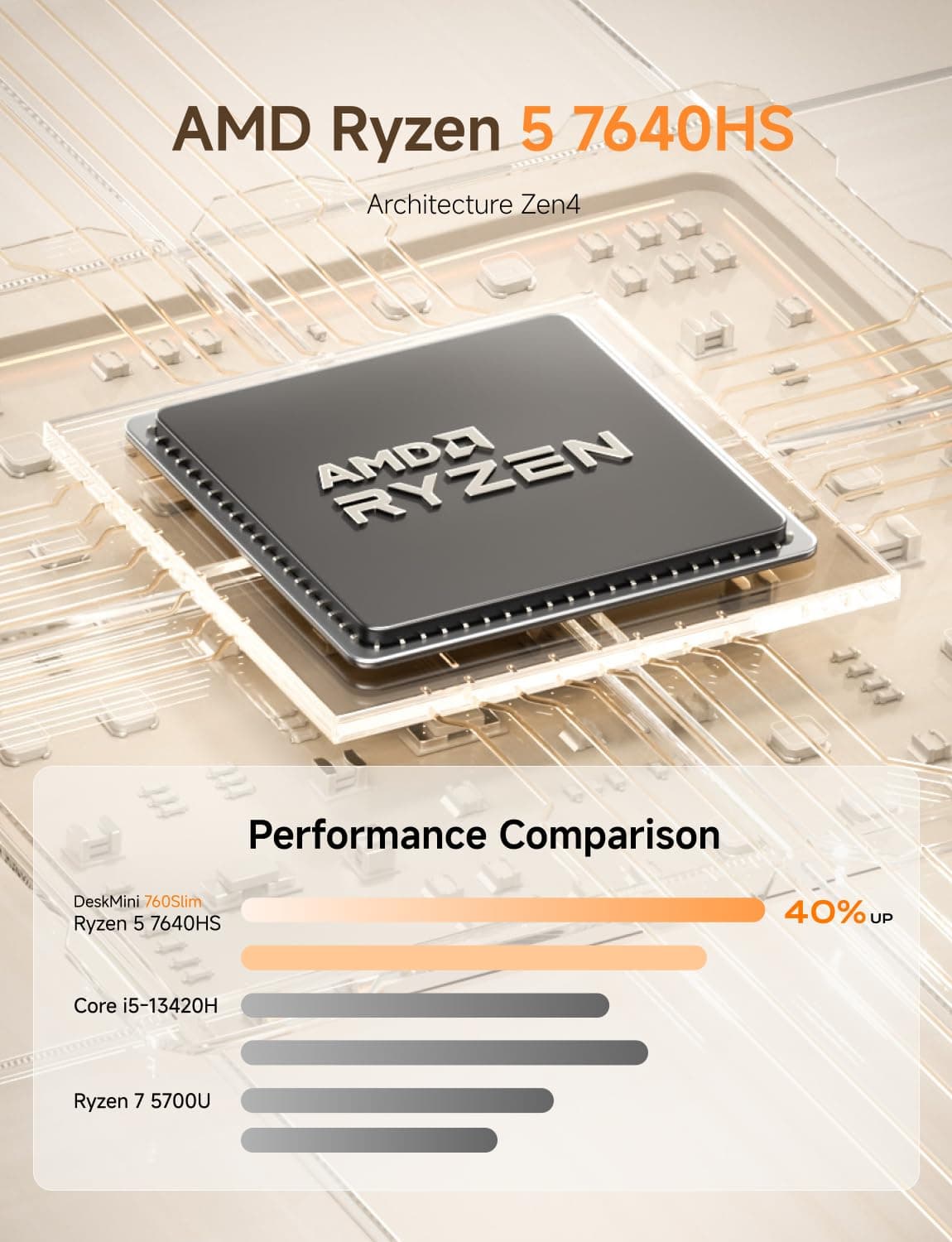 MINISFORUM UM760 Slim Mini PC, AMD Ryzen 5 7640HS Processor Mini Computer(6C/12T, Up to 5.0GHz), 16GB DDR5 RAM & 1TB PCIe 4.0 SSD, Support 8K@60Hz HDMI 2.1/USB4 Output, WIFI6E/BT5.3/Auto Power On — view 4