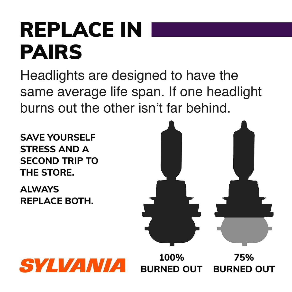 SYLVANIA - H11 XtraVision - High Performance Halogen Headlight Bulb, High Beam, Low Beam and Fog Replacement Bulb (Contains 2 Bulbs) — view 2