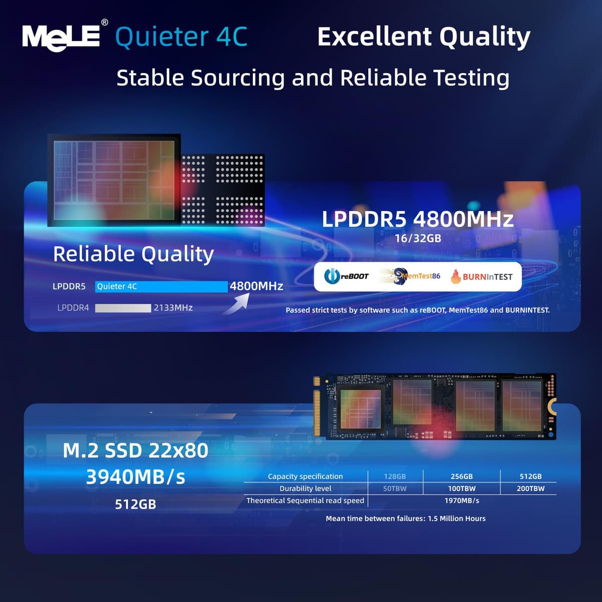 MeLE Quieter4C Mini PC sin Ventilador 16GB DDR4 512GB ROM Micro PC Twin Lake N150(hasta 3.6GHz) USB-C 2 X HDMI 4K Triple Pantalla Ordenadores de sobremesa pequeño con Montaje VESA para casa/Oficina — view 4