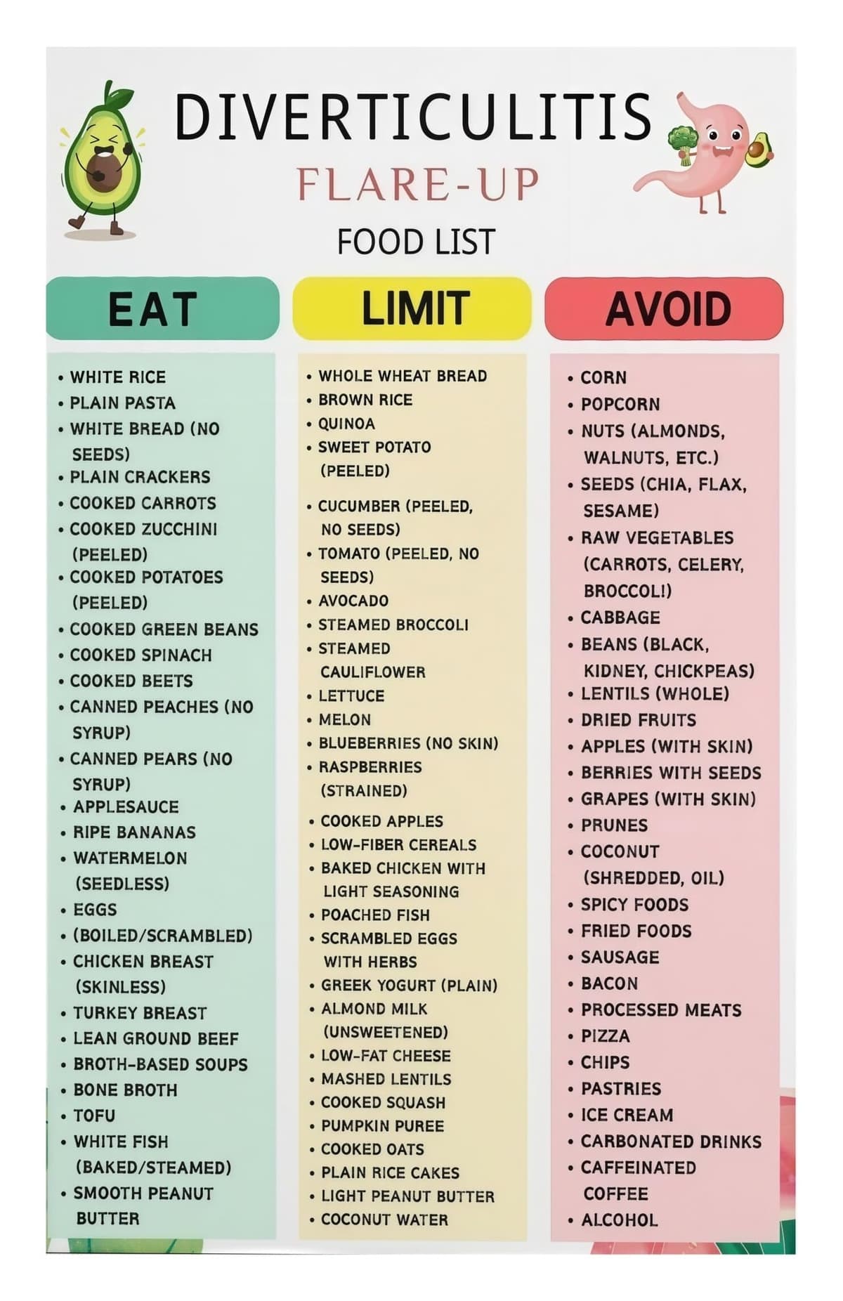 Diverticulitis Food List Diet Chart Poster Foods to Eat and Avoid During Flare Up vs Prevention High Low Fiber Guide for Digestive Health Kitchen Clinic Office Decor(Unframed,08x12inch(20x30cm))