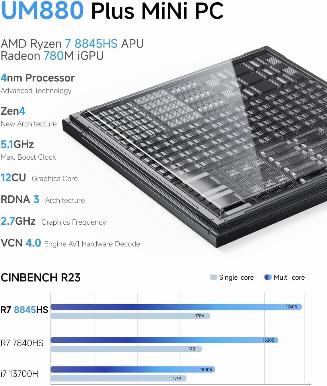 MINISFORUM UM880 Plus Mini PC, AMD Ryzen 7 8845HS (8C/16T, hasta 5,1 GHz), 32 GB DDR5 RAM, SSD PCIe de 512 GB, gráficos Radeon 780M, OCuLink, Triple Pantalla hasta 8K@60Hz, 5× USB, WiFi 6E — view 3