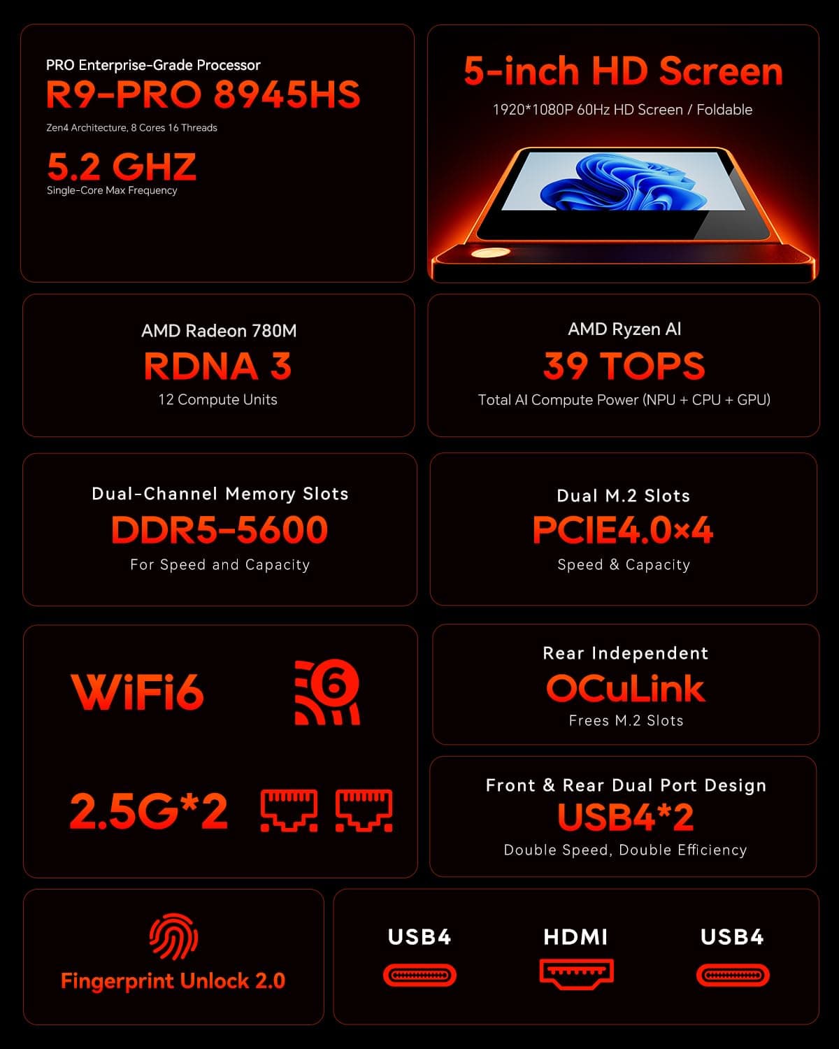 AOOSTAR G-FLIP AMD Ryzen 9 8945HS Mini PC(8C/16T, up to 5.2GHz), 32GB DDR5 1TB PCIe4.0, Radeon 780M Graphics Mini Computer, with 5 inch Touchscreen, with OCuLink Dual USB4, Dual 2.5G LAN/HDMI/WIFl6 — view 2