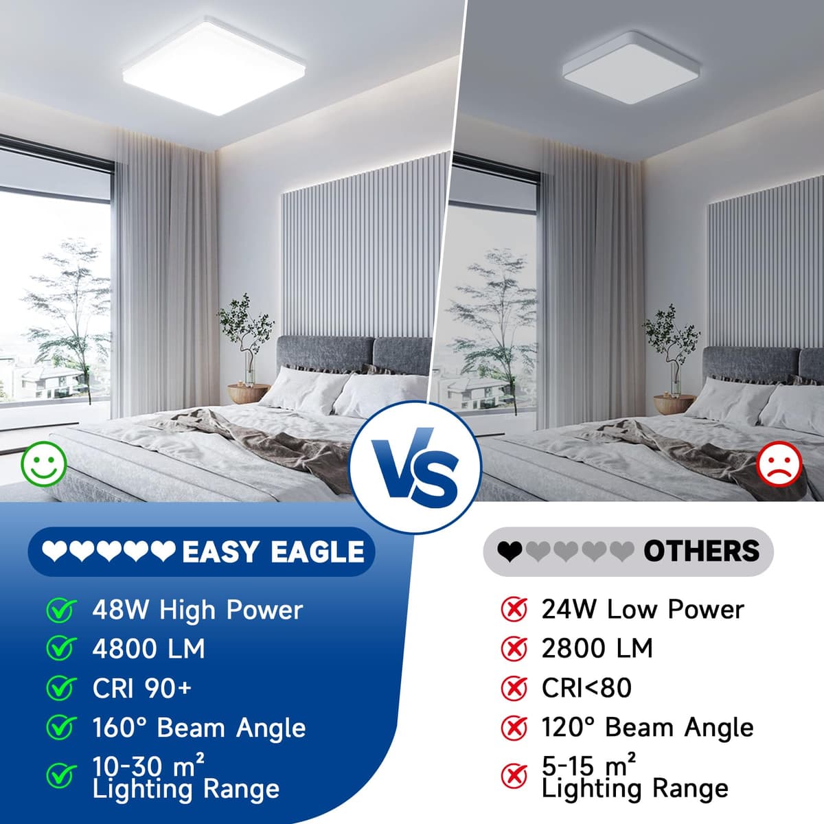 EASY EAGLE LED Lámpara de Techo 48W 4800LM Moderna Cuadrada Plafón Luz Led 6500K Lámpara Panel IP44 Impermeable para Baño Sala Dormitorio Cocina Oficina Comedor Ø30CM — view 5