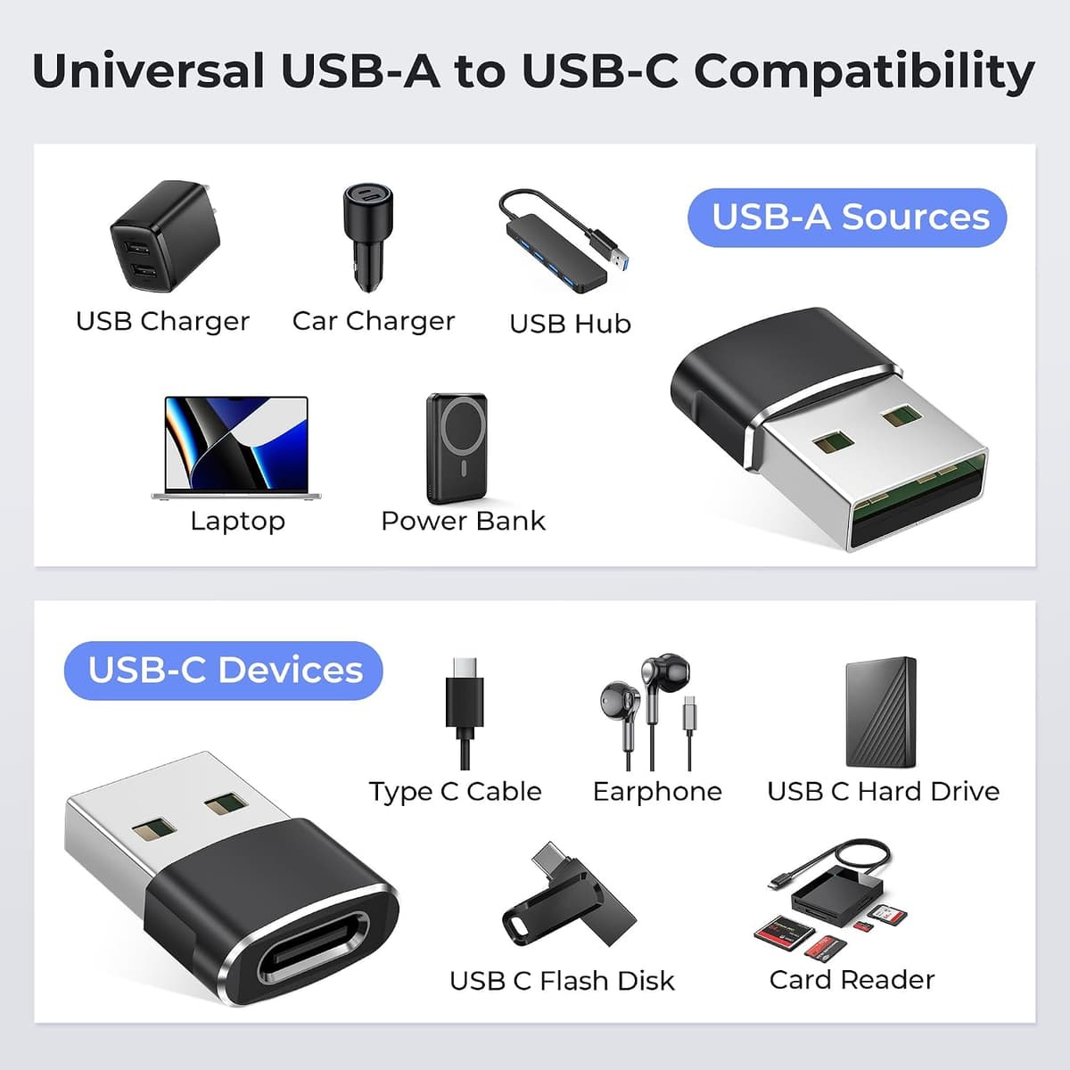 BASESAILOR USB to USB C Adapter,USBC Female to USB A Male Adapter,Type C Converter Charger for iPhone 17 17e Pro Max,16 15,Apple Watch iWatch S11 S10,AirPods,iPad Mini Air,Samsung Galaxy S26 S25,3Pack — view 2