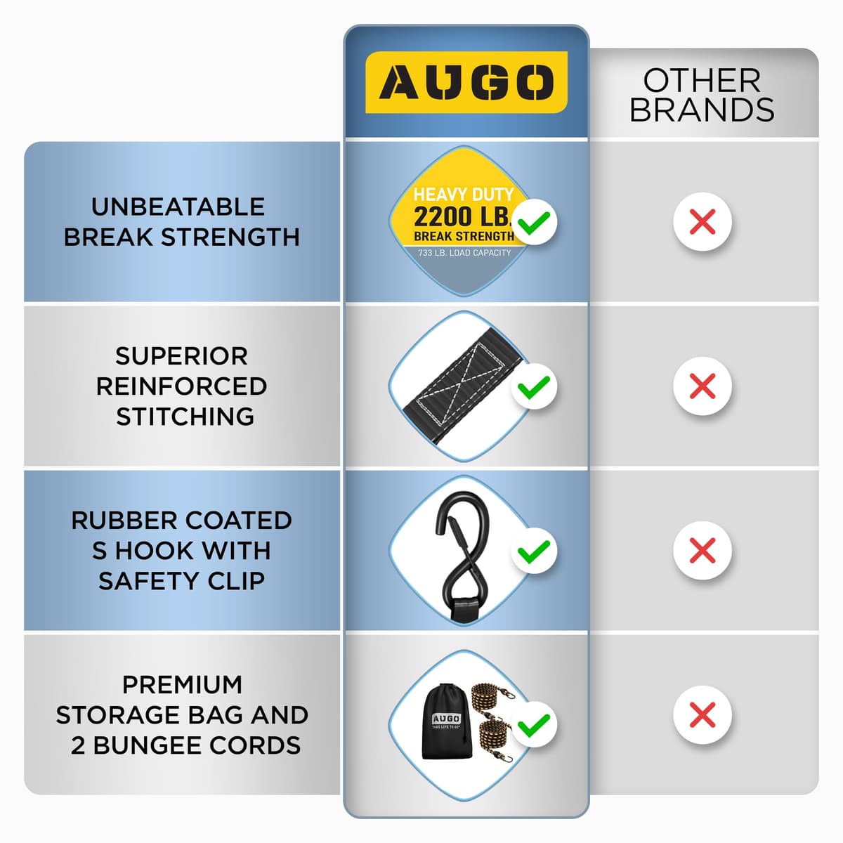 AUGO Ratchet Straps Heavy Duty 4 Pack -15 FT - 2200 LB Break Strength – with Safety Lock S Hooks - Cargo Straps for Moving, Appliances, Motorcycle – Soft Loop Tie Down Straps — view 4