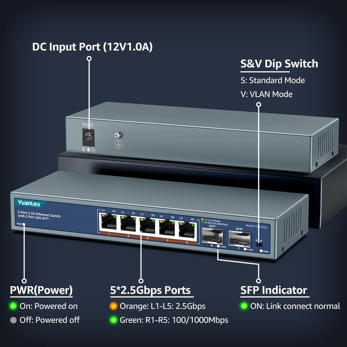 7 Puertos 2.5G Switch Ethernet Umanaged, 5 Puertos 2.5G Base-T, 2 Puertos 10G SFP, Compatible 10/100/1000Mbps, Fanless Pared Conmutador de Red YuanLey 2.5Gbe para Ap Inalámbrico, NAS, PC — view 3