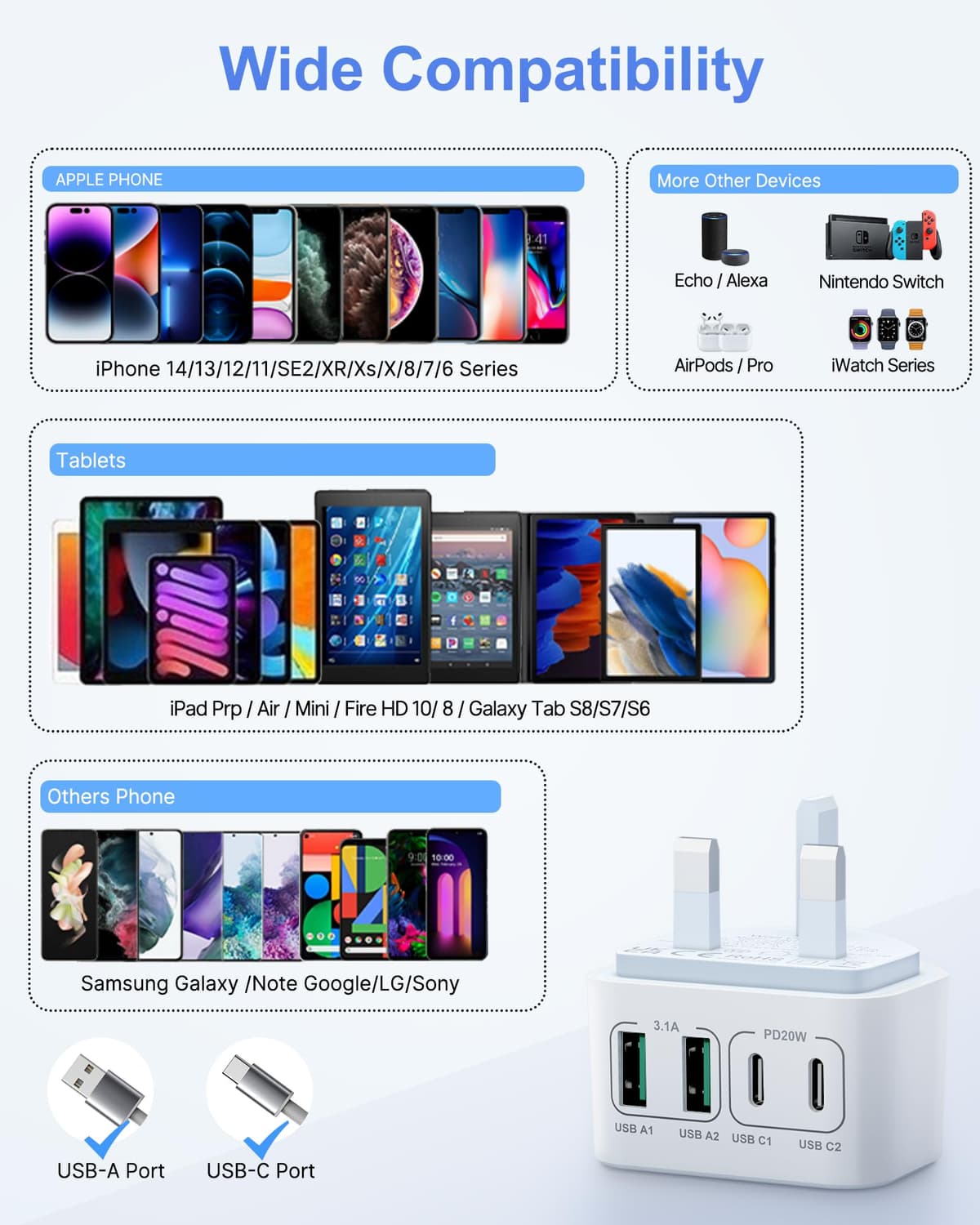 40W USB C Plug Fast Charge, UK 4-Port Multi USB Charger Plug Fast Charging Head for iPhone 16 15 14 13 12 11 Pro Max SE XS XR Plus, iPad, Samsung Galaxy,Dual Port USBC Power Adaptor Type C Wall Head — view 7