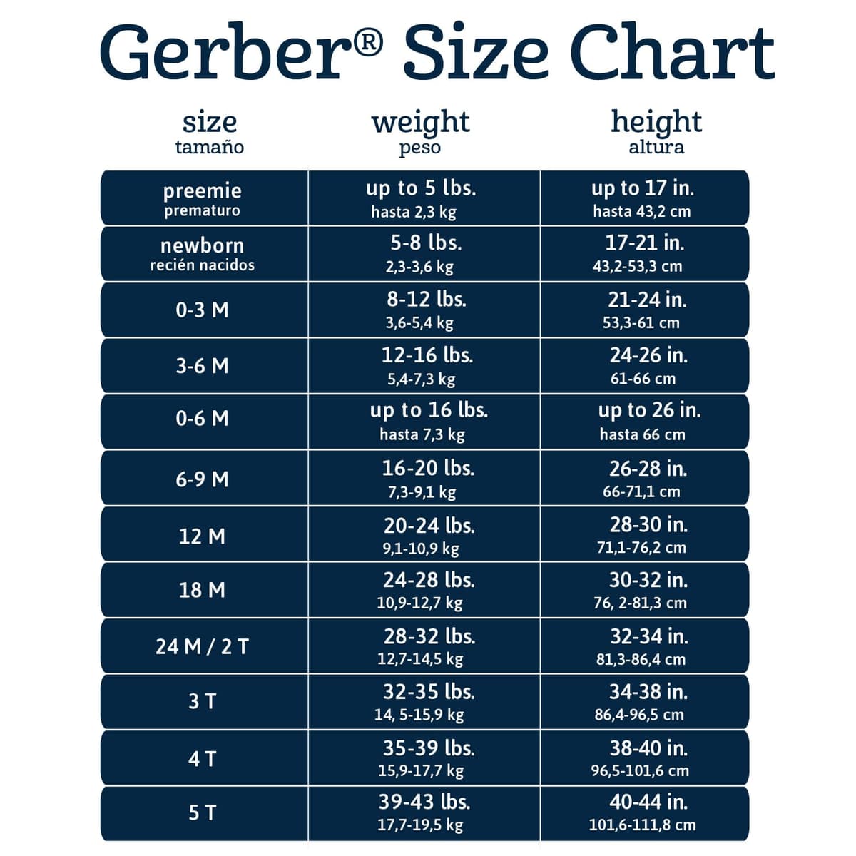 Gerber Baby Girls 4 Pack Sleep 'N Play Footie Baby and Toddler Sleepers — view 7