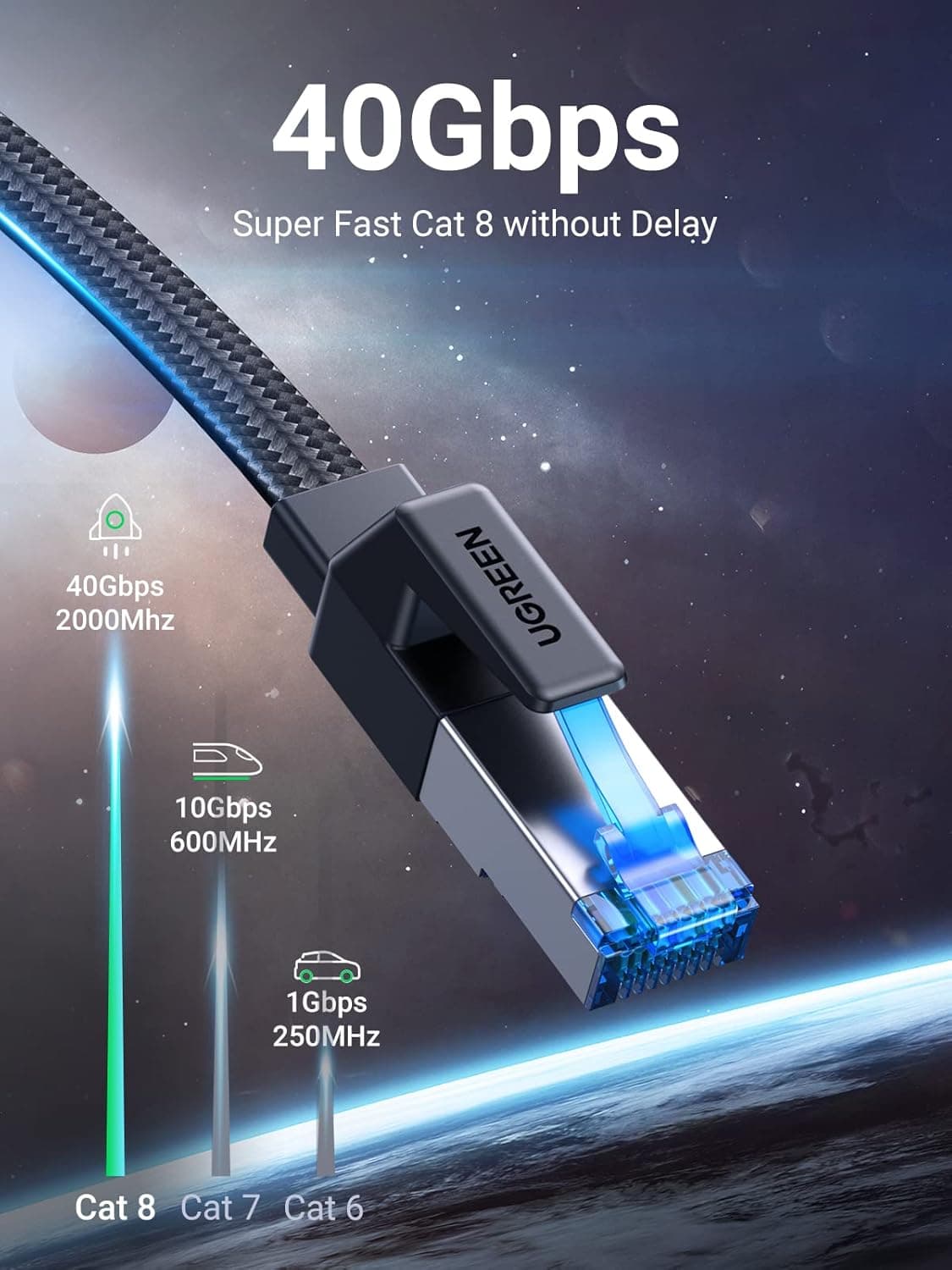 UGREEN Ethernet Cable 5M, Cat 8 Internet Cable Flat High-Speed 40Gbps 2000Mhz Network Cable, Gigabit Braided RJ45 LAN Cable Patch Cord Compatible for PC/Laptop, PS5, Xbox, Modem, Router, Switch, TV