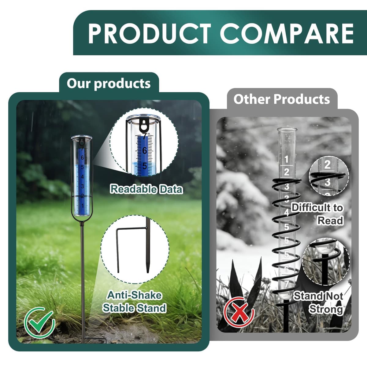 Rain Gauge for Outdoor, Freeze Proof Water Gauge Adjustable Height Rain Catcher Measure, Dual Scale Accurate Rainfall Measurement Tool for Outdoor Yard, Garden, Lawn, Farm & Golf Course - Easy to Read — view 5