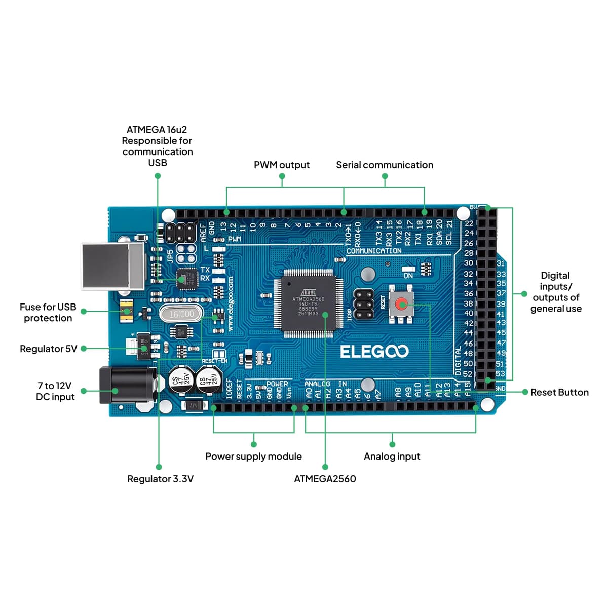ELEGOO Mega R3 Project The Most Complete Ultimate Starter Kit Barebone PCs Compatible with Arduino IDE with Tutorial — view 4