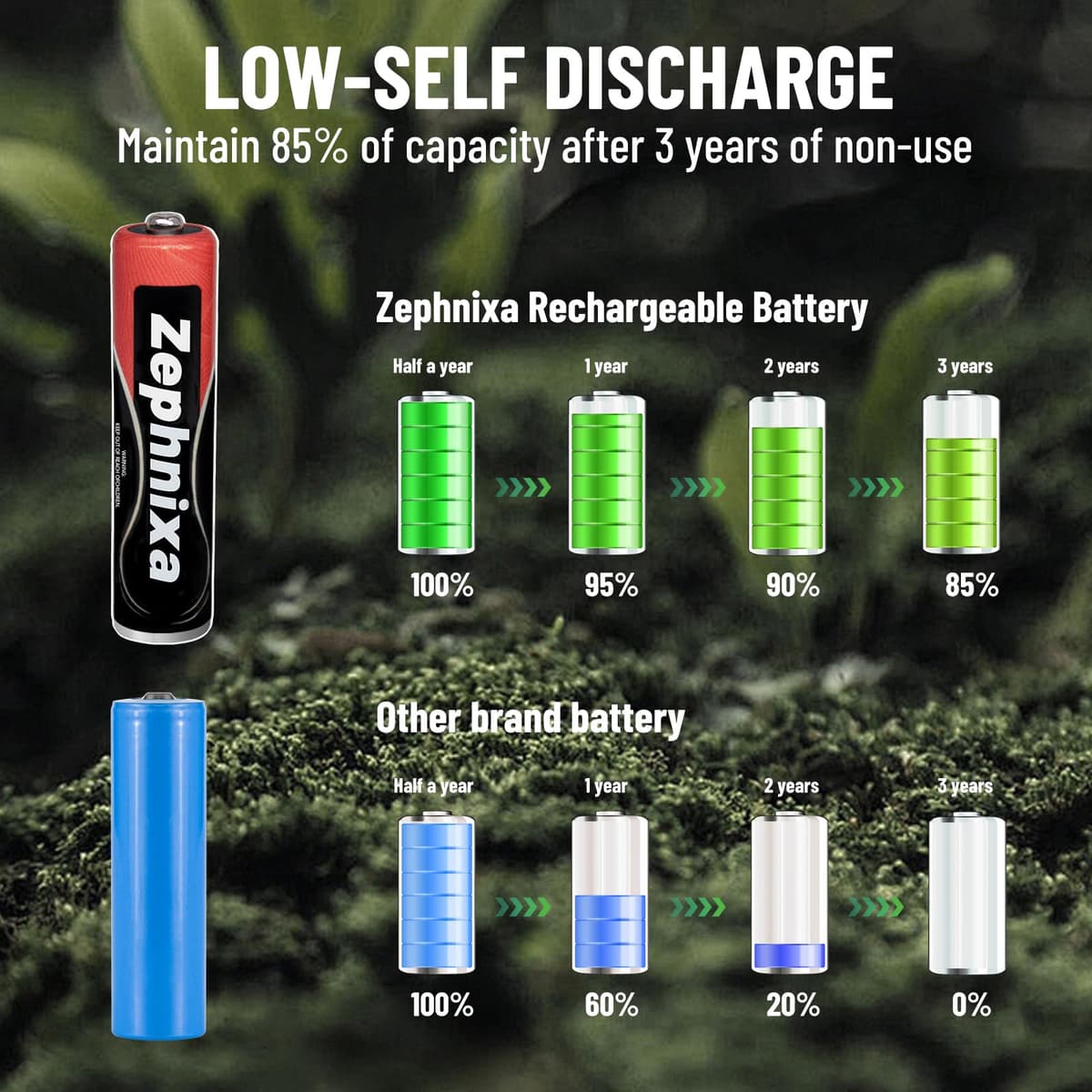 4 Pack 1.2V 750mAh Ni-MH AAA Rechargeable Batteries - Pre-Charged Low Self-Discharge AAA Battery for Panasonic, BT, Gigaset Cordless Phones | Remote Controls, Toys & More — view 5