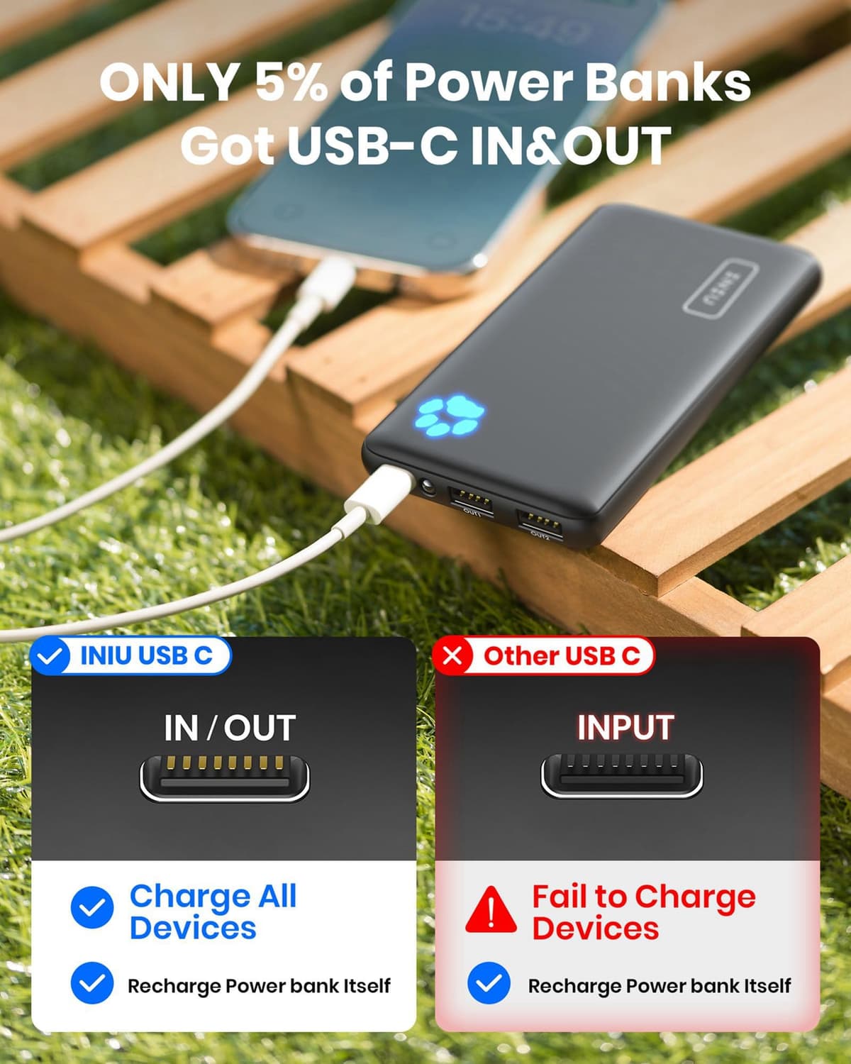 INIU Power Bank, Portable Charger 10000mAh Slimmest & Lightest High-Speed USB C Input & Output, PowerBank Triple 3A Phone Battery Pack, Travel Charger for iPhone 17 16 15 14 Plus Pro Samsung iPad etc — view 5