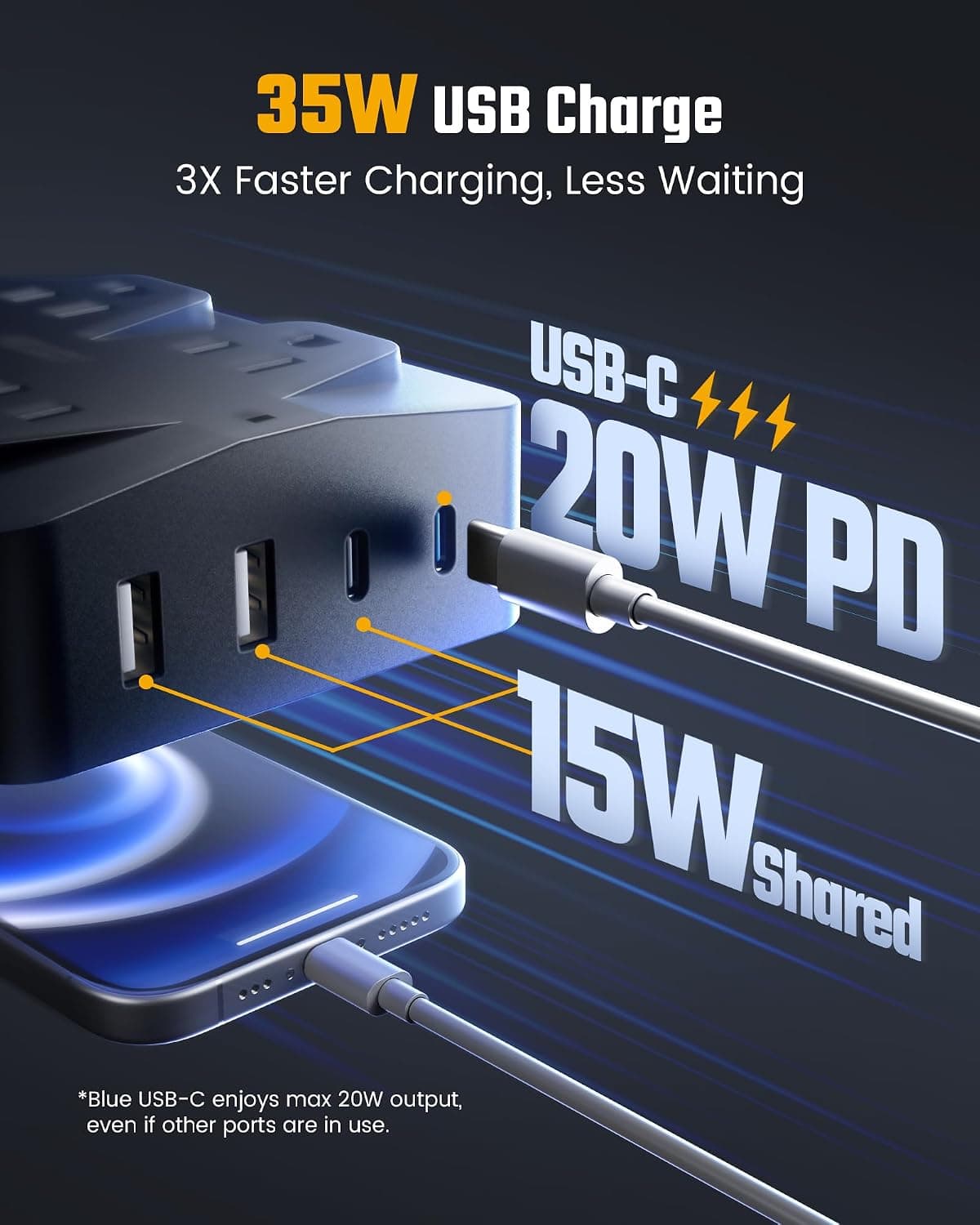 35W Fast Charging Power Strip, SUPERDANNY 6ft Flat Plug Extension Cord (13A/1625W) with 8 Wide Outlets & 4 USB Ports, Wall Mountable, 1050J Surge Protector Charging Station for Home Office Dorm Black 6.0FT