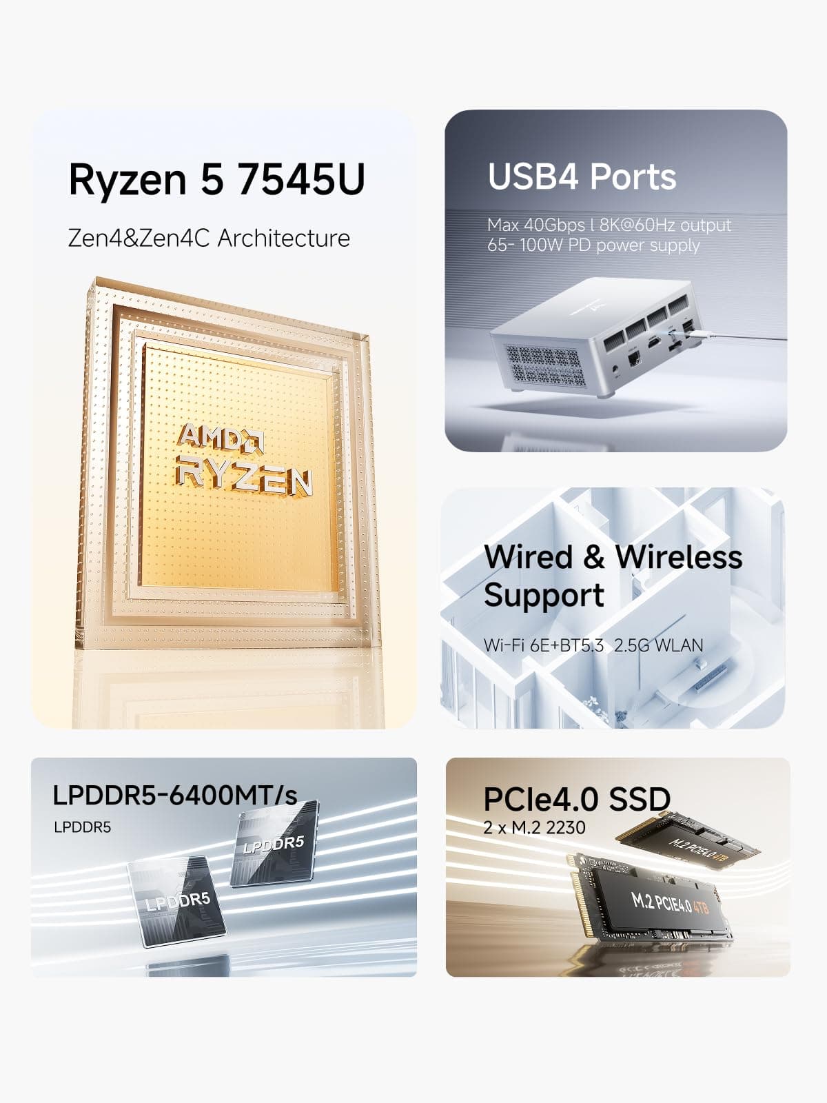 MINISFORUM UM750L Slim Mini PC, AMD Ryzen 5 7545U Mini Computer(6C/12T, Up to 4.9GHz), 16GB LPDDR5 RAM & 512GB PCIe 4.0 SSD, HDMI/DP/USB4, 4 x USB Type A,2.5G LAN,WIFI6E/BT5.3 — view 5